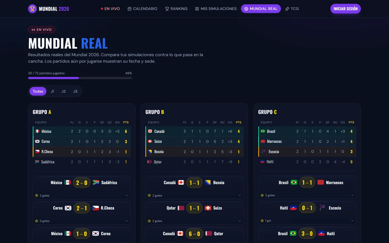 Fase de grupos y bracket automático