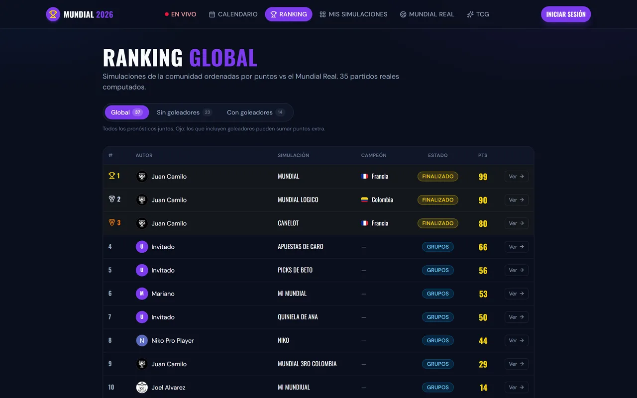 Ranking global contra el Mundial Real