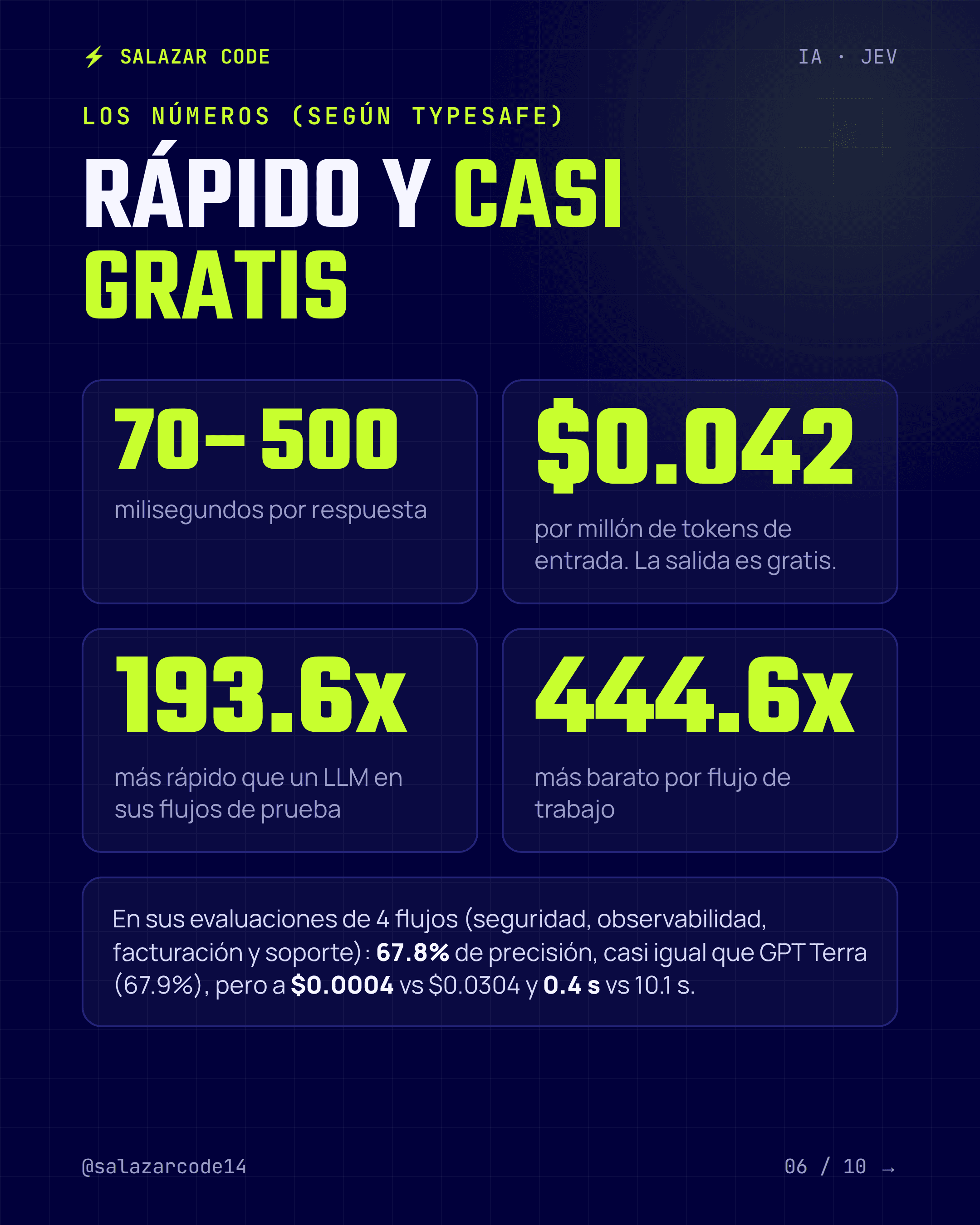 Los números de Jev según TypeSafe: 70-500 ms y $0.042 por millón de tokens